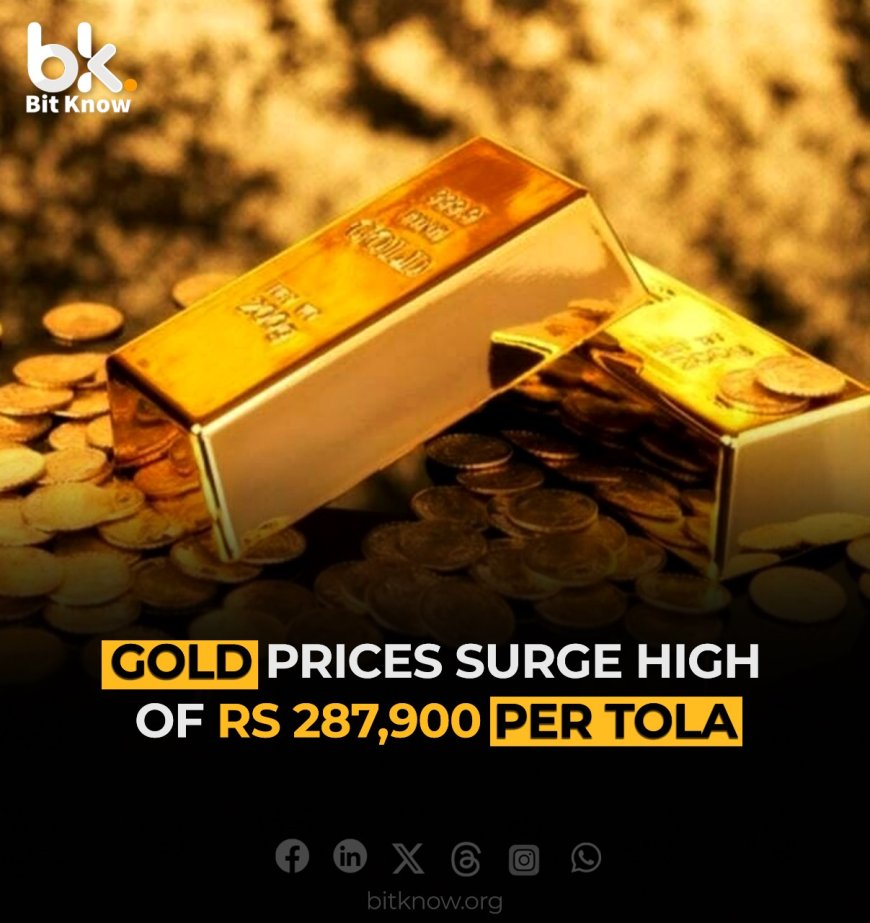 Gold Prices Surge to Record High of Rs287,900 per Tola