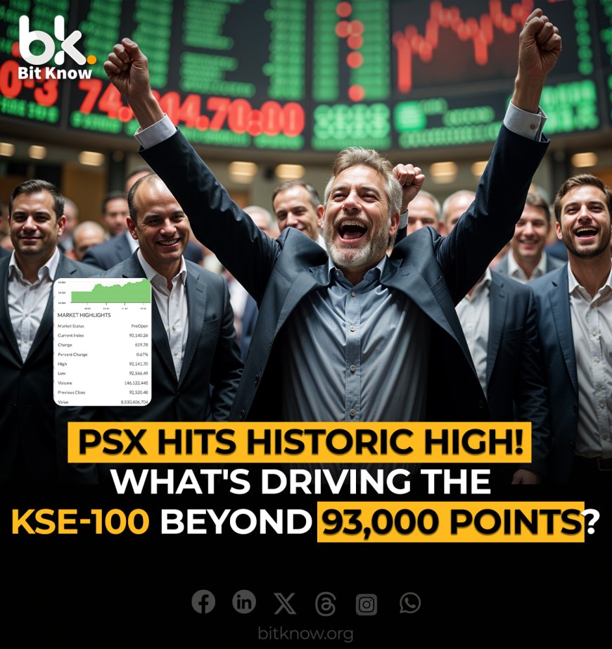 PSX Hits Historic High Surpasses 93,000 Mark in Intra-Day Trading